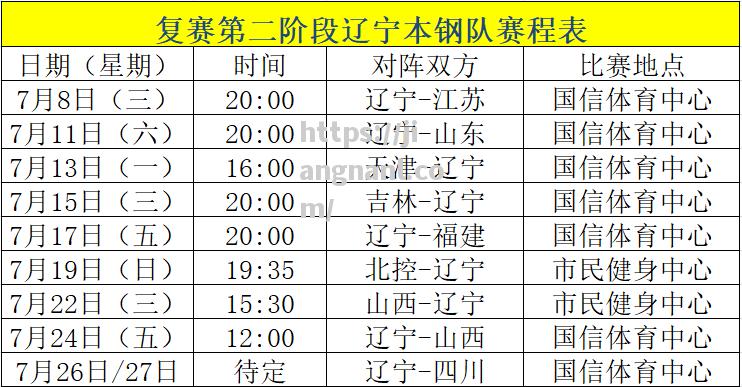 辽宁CBA男篮新赛季赛程公布，备战全面展开