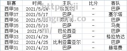 马竞主场告捷，联赛开局三连胜领跑积分榜