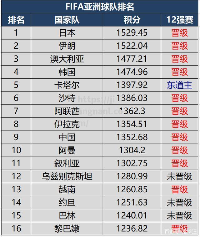 全球最顶尖的俱乐部排名榜单公布：哪些球队跻身前十？