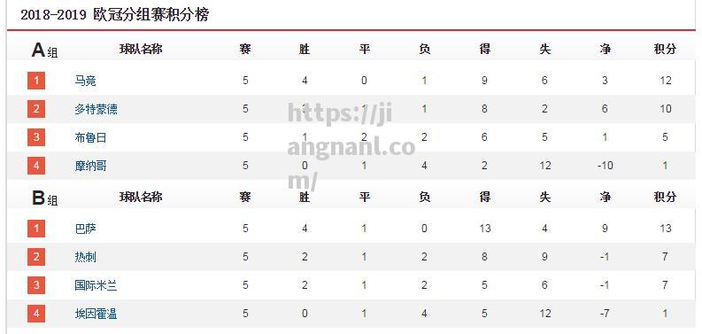 热刺主场赢球，积分榜位置稳定