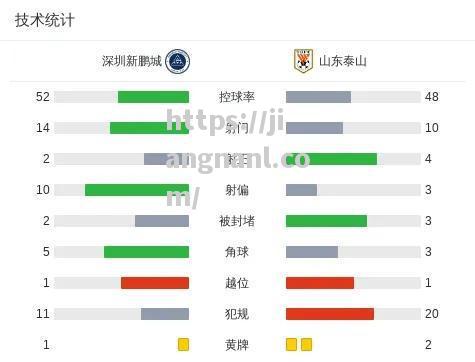 申花大胜SIPG并列中超积分榜第二