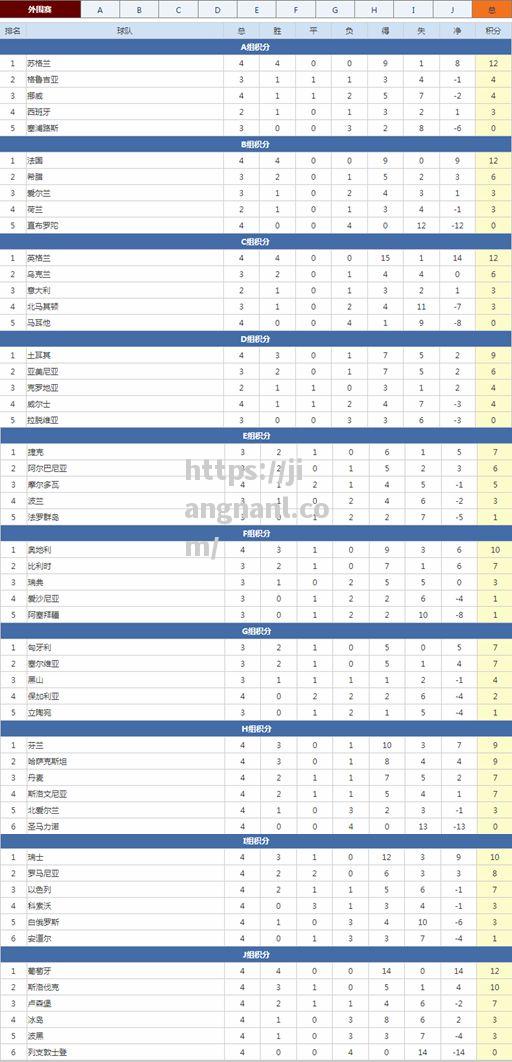 欧预赛比赛赛程公布，球队备战紧张